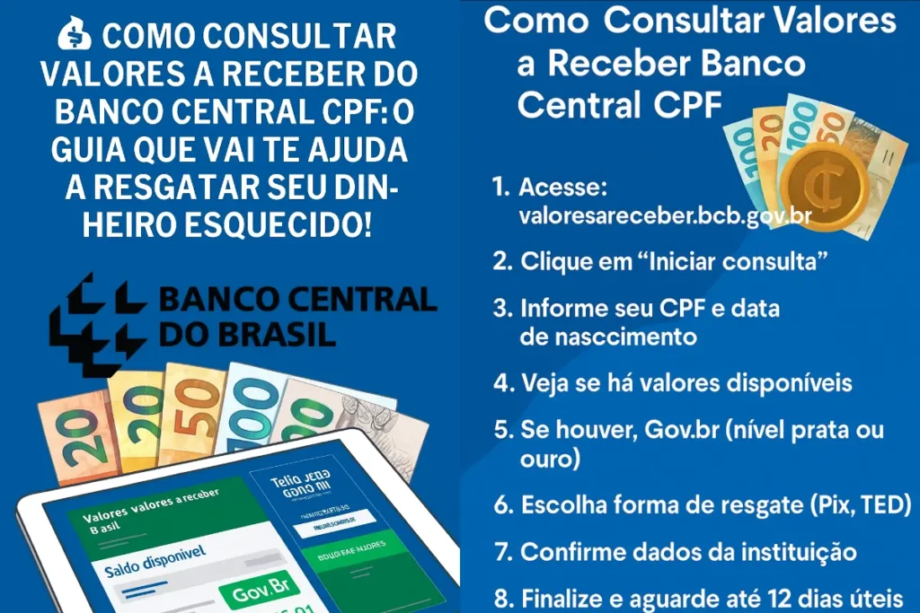 Como Consultar Valores a Receber Banco Central CPF O Guia Que Vai Te Ajudar a Resgatar Seu Dinheiro Esquecido!
