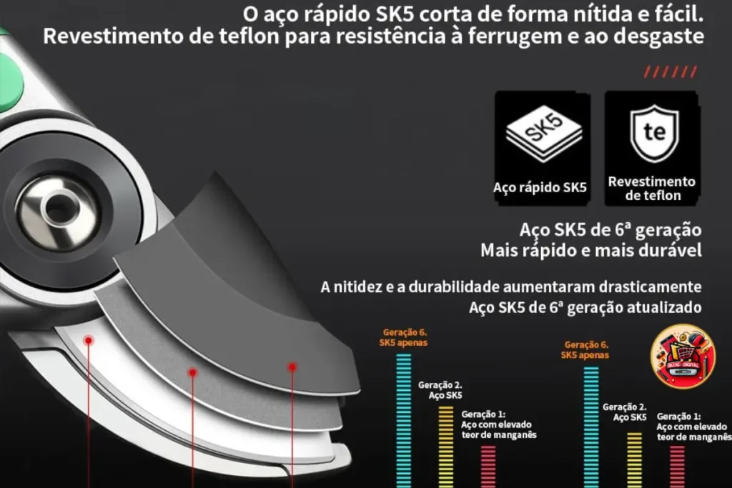 Os Detalhes que Fazem Toda a Diferença